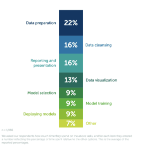 data tasks